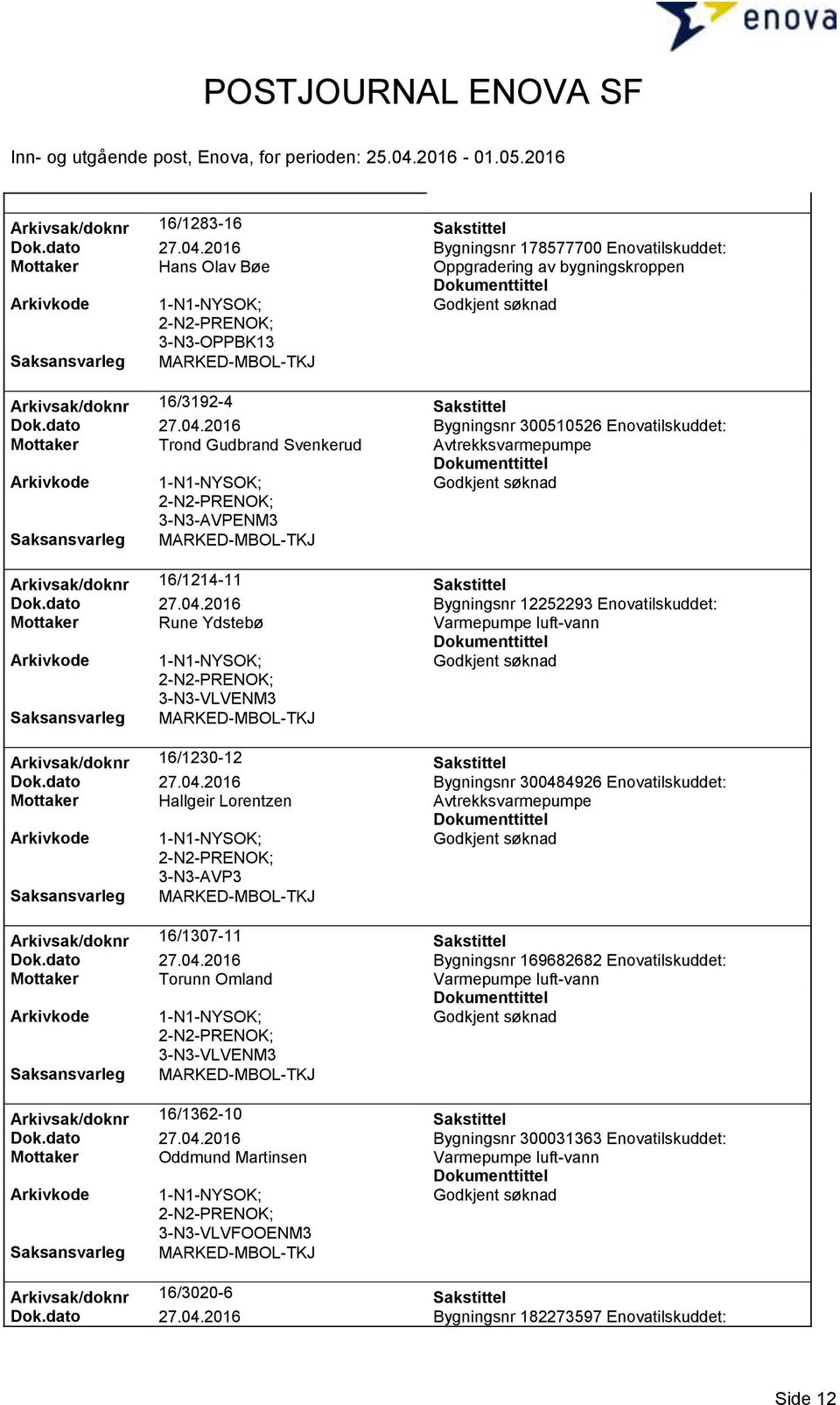 2016 Bygningsnr 300510526 Enovatilskuddet: Mottaker Trond Gudbrand Svenkerud Avtrekksvarmepumpe 3-N3-AVPENM3 Arkivsak/doknr 16/1214-11 Sakstittel Dok.dato 27.04.