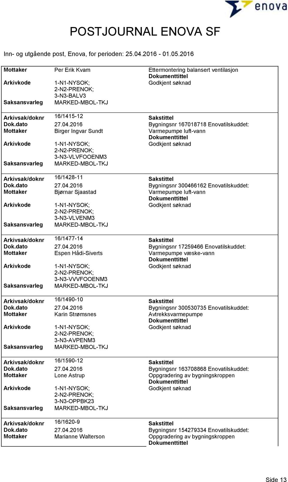 2016 Bygningsnr 300466162 Enovatilskuddet: Mottaker Bjørnar Sjaastad Arkivsak/doknr 16/1477-14 Sakstittel Dok.dato 27.04.2016 Bygningsnr 17259466 Enovatilskuddet: Mottaker Espen Hådi-Siverts 3-N3-VVVFOOENM3 Arkivsak/doknr 16/1490-10 Sakstittel Dok.