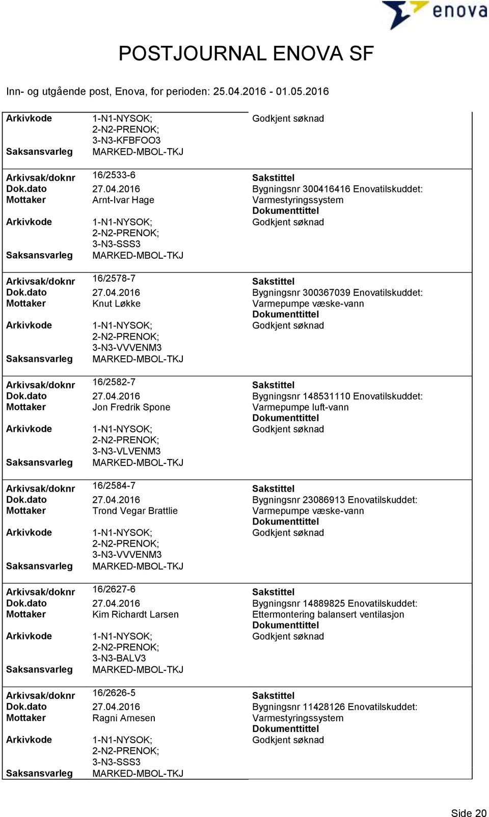 dato 27.04.2016 Bygningsnr 148531110 Enovatilskuddet: Mottaker Jon Fredrik Spone Arkivsak/doknr 16/2584-7 Sakstittel Dok.dato 27.04.2016 Bygningsnr 23086913 Enovatilskuddet: Mottaker Trond Vegar Brattlie Arkivsak/doknr 16/2627-6 Sakstittel Dok.