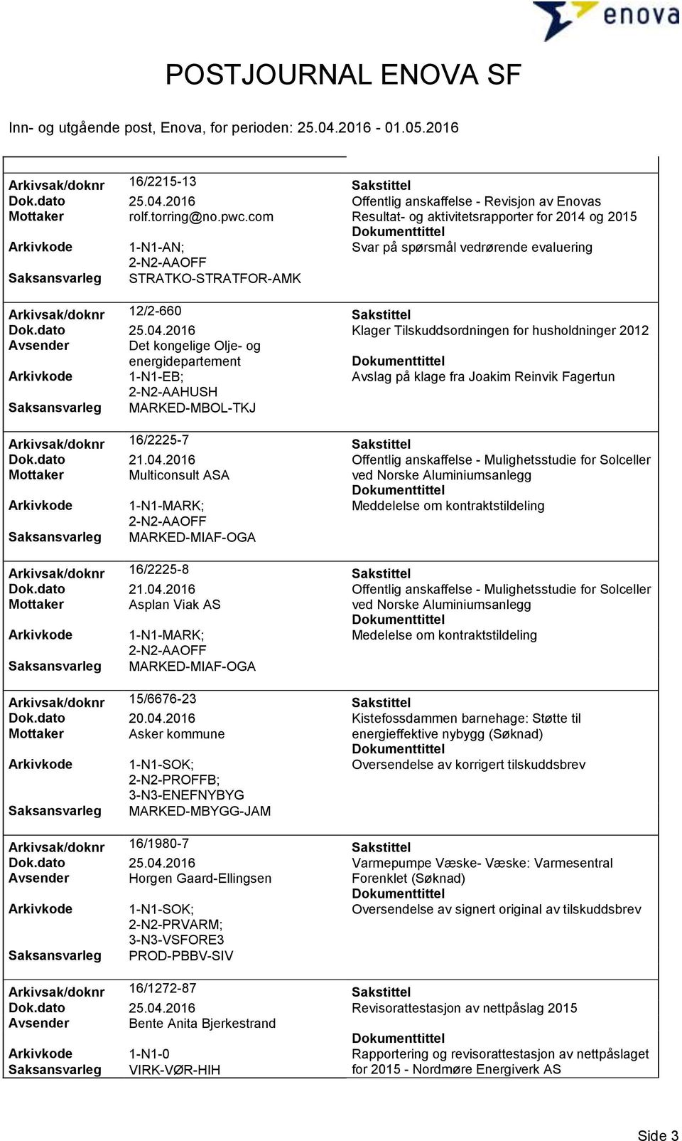 2016 Klager Tilskuddsordningen for husholdninger 2012 Avsender Det kongelige Olje- og energidepartement Arkivkode 1-N1-EB; Avslag på klage fra Joakim Reinvik Fagertun 2-N2-AAHUSH Arkivsak/doknr