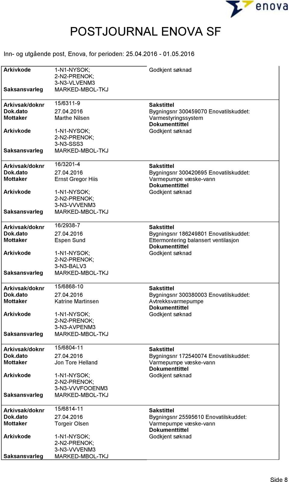 dato 27.04.2016 Bygningsnr 186249801 Enovatilskuddet: Mottaker Espen Sund Arkivsak/doknr 15/6868-10 Sakstittel Dok.dato 27.04.2016 Bygningsnr 300380003 Enovatilskuddet: Mottaker Katrine Martinsen Avtrekksvarmepumpe 3-N3-AVPENM3 Arkivsak/doknr 15/6804-11 Sakstittel Dok.