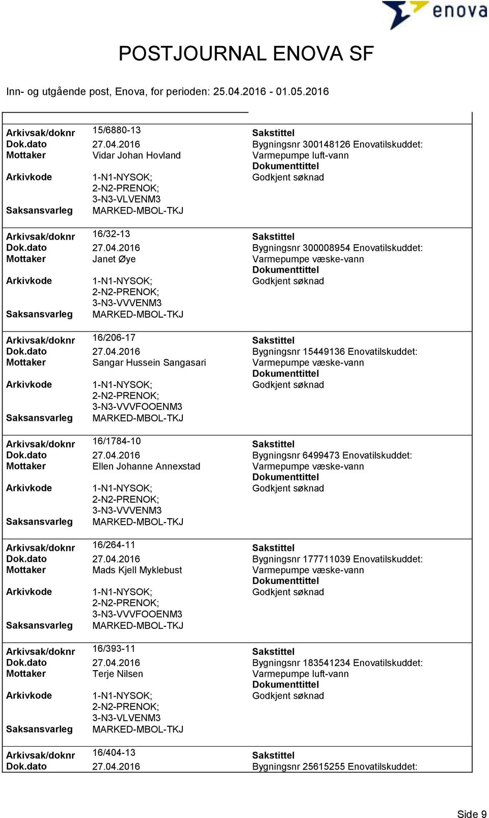 dato 27.04.2016 Bygningsnr 177711039 Enovatilskuddet: Mottaker Mads Kjell Myklebust 3-N3-VVVFOOENM3 Arkivsak/doknr 16/393-11 Sakstittel Dok.dato 27.04.2016 Bygningsnr 183541234 Enovatilskuddet: Mottaker Terje Nilsen Arkivsak/doknr 16/404-13 Sakstittel Dok.