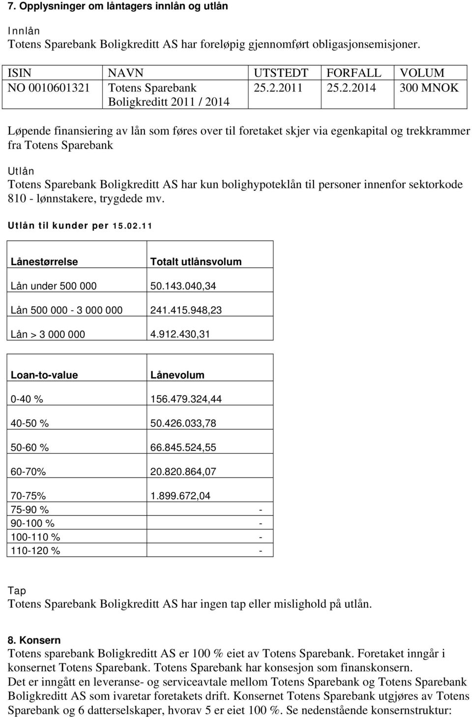 Boligkreditt AS har kun bolighypoteklån til personer innenfor sektorkode 810 - lønnstakere, trygdede mv. Utlån til kunder per 15.02.11 Lånestørrelse Totalt utlånsvolum Lån under 500 000 50.143.