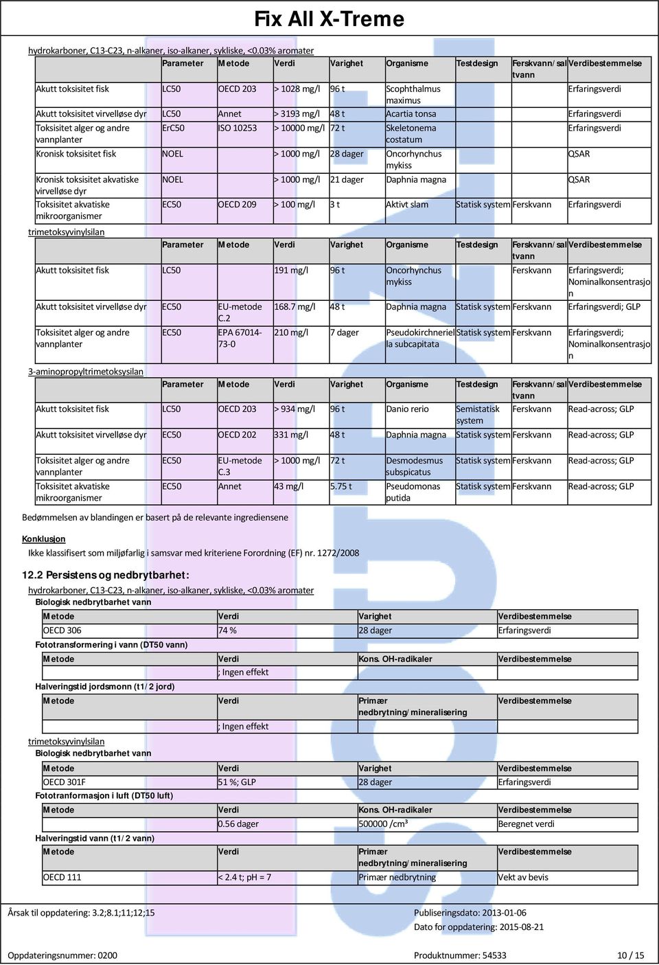 QSAR mykiss Kronisk toksisitet akvatiske NOEL > 1000 mg/l 21 dager Daphnia magna QSAR virvelløse dyr Toksisitet akvatiske mikroorganismer EC50 OECD 209 > 100 mg/l 3 t Aktivt slam Statisk system