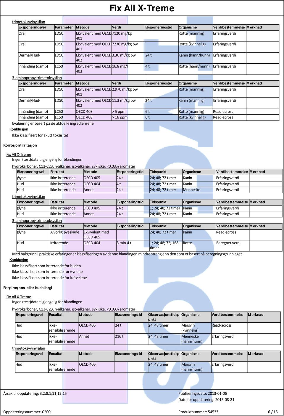 8 mg/l 4 t Rotte 403 Eksponeringsvei Parameter Metode Verdi Eksponeringstid Organisme Verdibestemmelse Merknad Oral LD50 Ekvivalent med OECD 2.