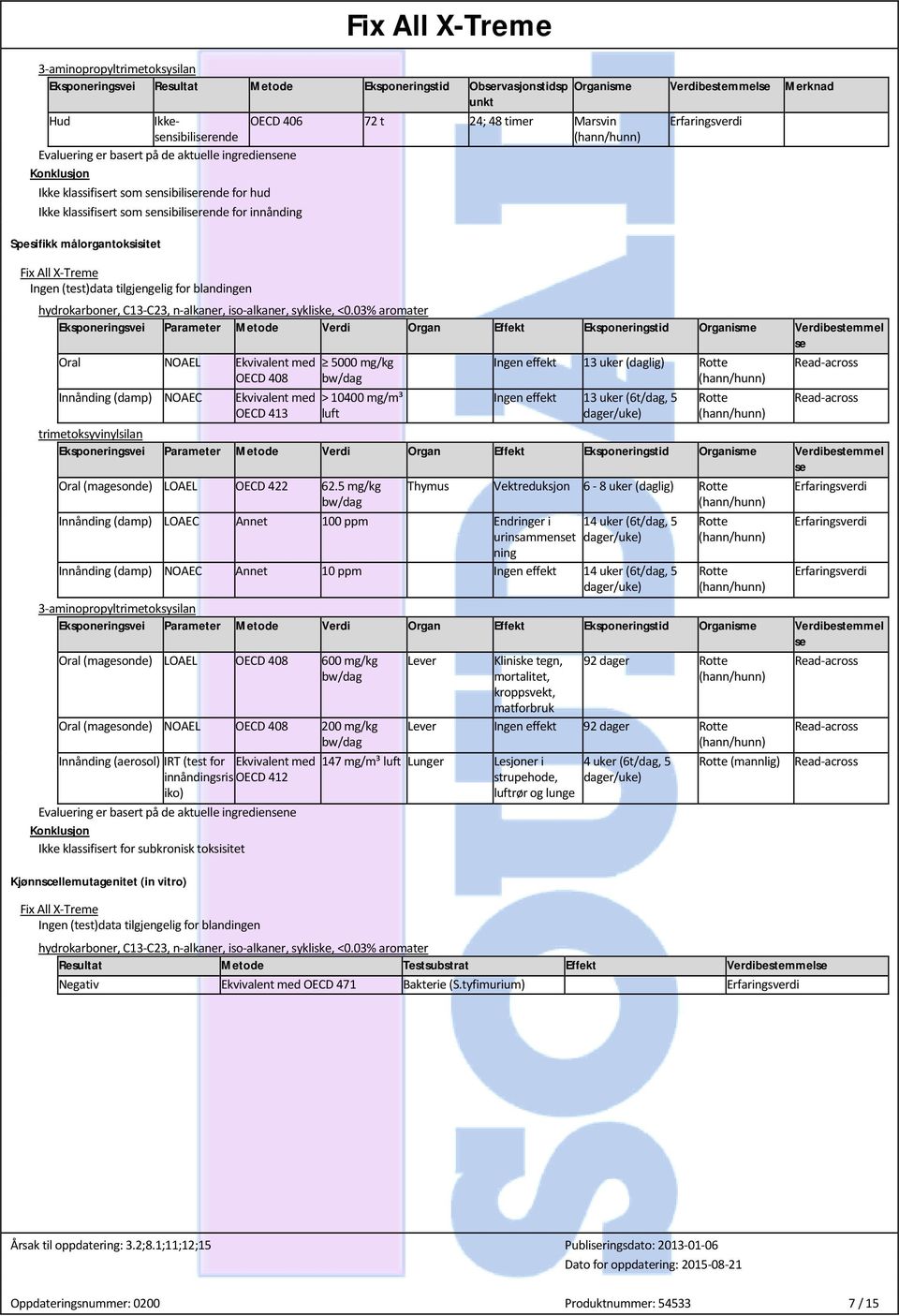 Effekt Eksponeringstid Organisme Verdibestemmel se Oral NOAEL Ekvivalent med OECD 408 Innånding (damp) NOAEC Ekvivalent med OECD 413 5000 mg/kg > 10400 mg/m³ luft 13 uker (daglig) Rotte 13 uker