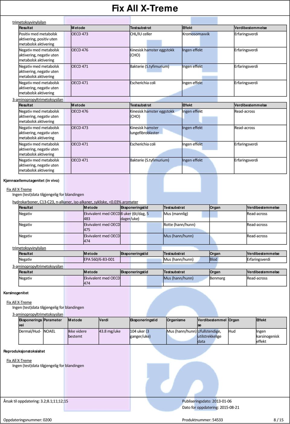 tyfimurium) OECD 471 Escherichia coli Resultat Metode Testsubstrat Effekt Verdibestemmelse Negativ med metabolsk aktivering, negativ uten Negativ med metabolsk aktivering, negativ uten Negativ med