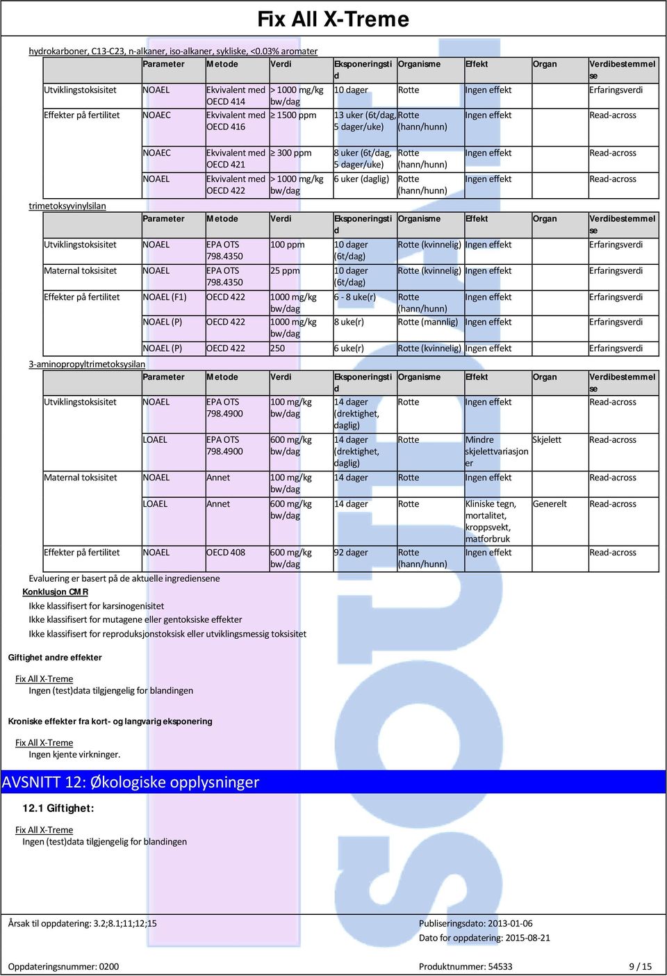 Parameter Metode Verdi Eksponeringsti d Utviklingstoksisitet NOAEL EPA OTS 798.4350 Maternal toksisitet NOAEL EPA OTS 798.