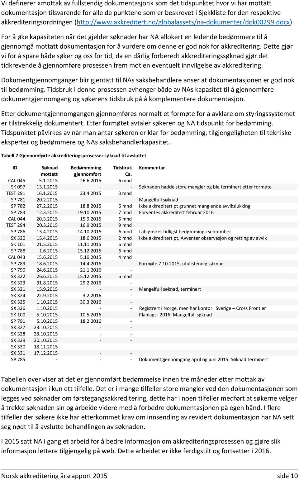 docx) For å øke kapasiteten når det gjelder søknader har NA allokert en ledende bedømmere til å gjennomgå mottatt dokumentasjon for å vurdere om denne er god nok for akkreditering.