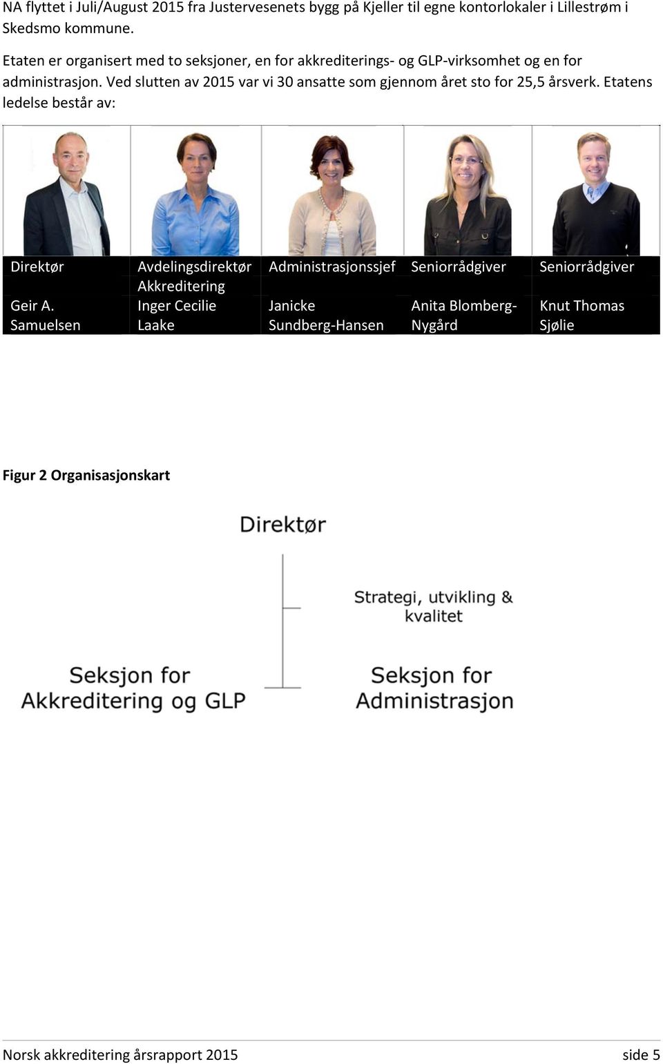 Ved slutten av 2015 var vi 30 ansatte som gjennom året sto for 25,5 årsverk.