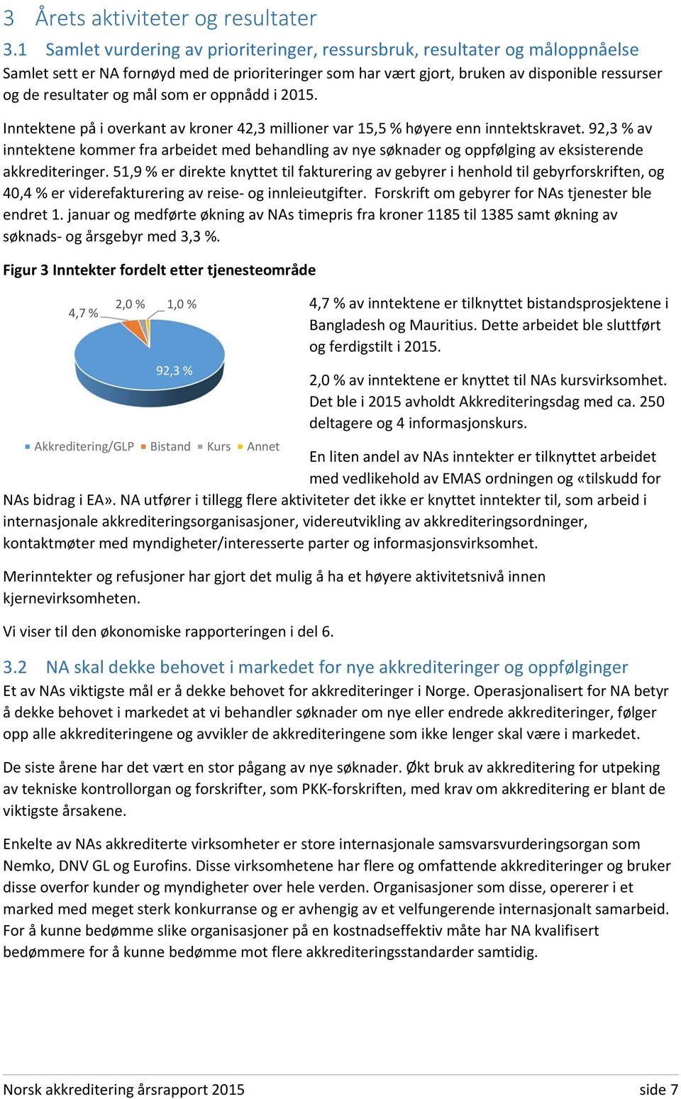 mål som er oppnådd i 2015. Inntektene på i overkant av kroner 42,3 millioner var 15,5 % høyere enn inntektskravet.