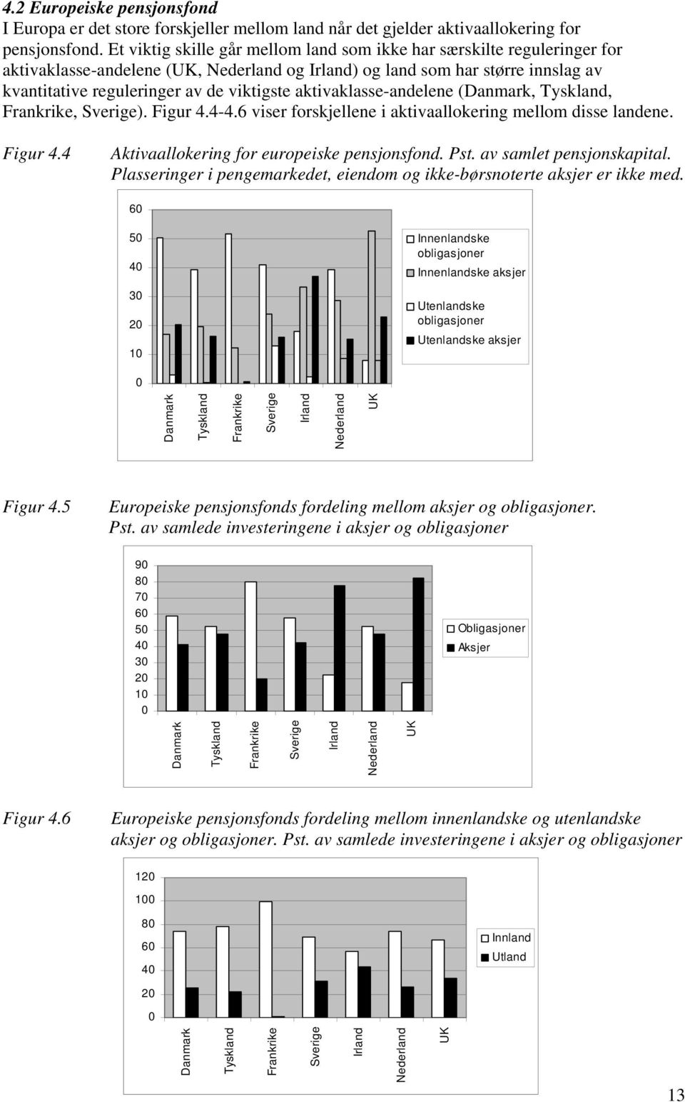 aktivaklasse-andelene (Danmark, Tyskland, Frankrike, Sverige). Figur 4.4-4.6 viser forskjellene i aktivaallokering mellom disse landene. Figur 4.4 Aktivaallokering for europeiske pensjonsfond. Pst.