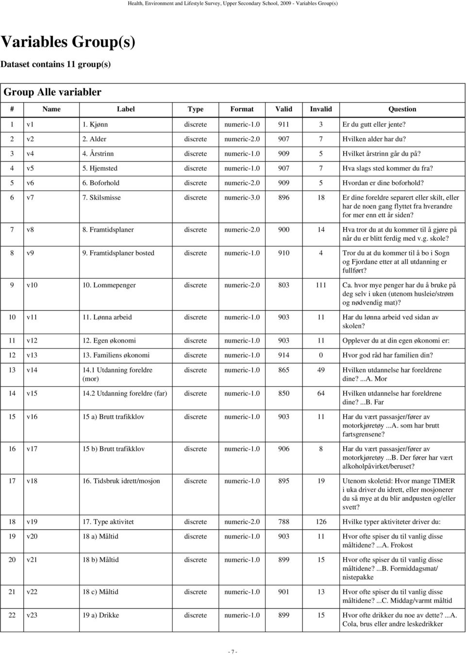 0 909 5 Hvilket årstrinn går du på? 4 v5 5. Hjemsted discrete numeric-1.0 907 7 Hva slags sted kommer du fra? 5 v6 6. Boforhold discrete numeric-2.0 909 5 Hvordan er dine boforhold? 6 v7 7.