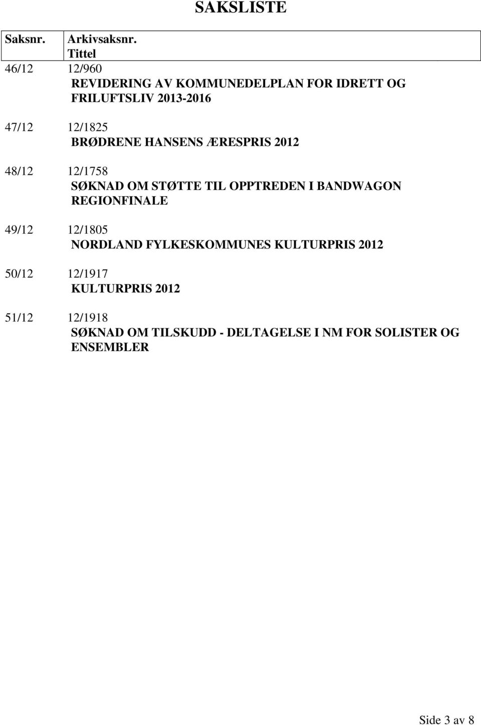 BRØDRENE HANSENS ÆRESPRIS 2012 48/12 12/1758 SØKNAD OM STØTTE TIL OPPTREDEN I BANDWAGON REGIONFINALE