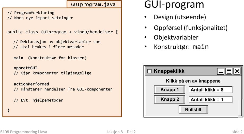 GUI-program Design (utseende) Oppførsel (funksjonalitet) Objektvariabler Konstruktør: main main (konstruktør for