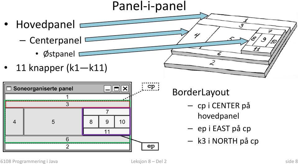 hovedpanel ep i EAST på cp k3 i NORTH på cp