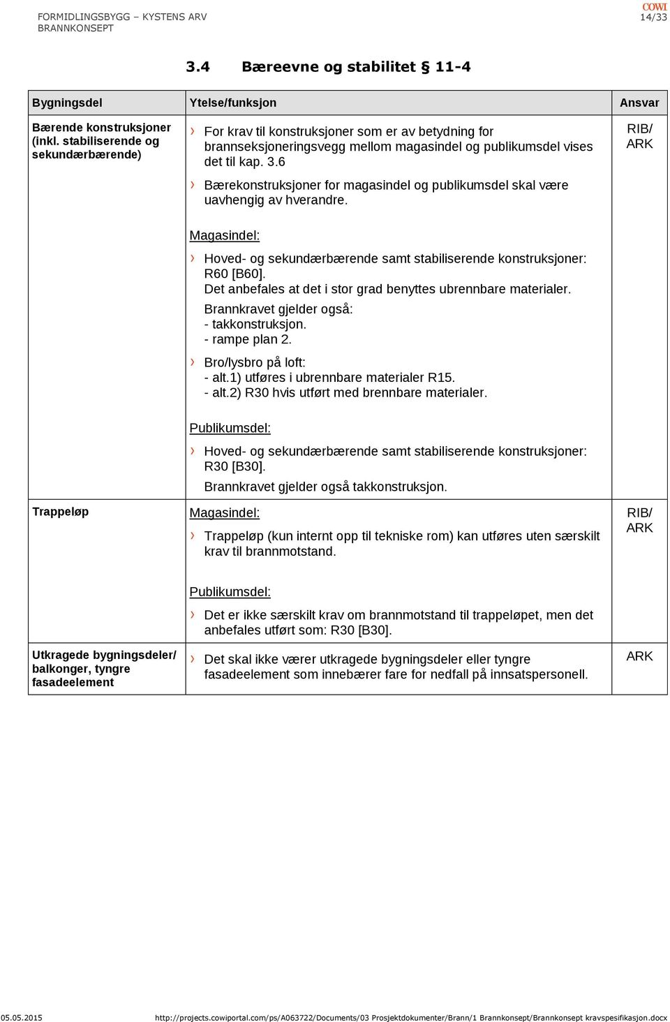 6 Bærekonstruksjoner for magasindel og publikumsdel skal være uavhengig av hverandre. RIB/ Magasindel: Hoved- og sekundærbærende samt stabiliserende konstruksjoner: R60 [B60].