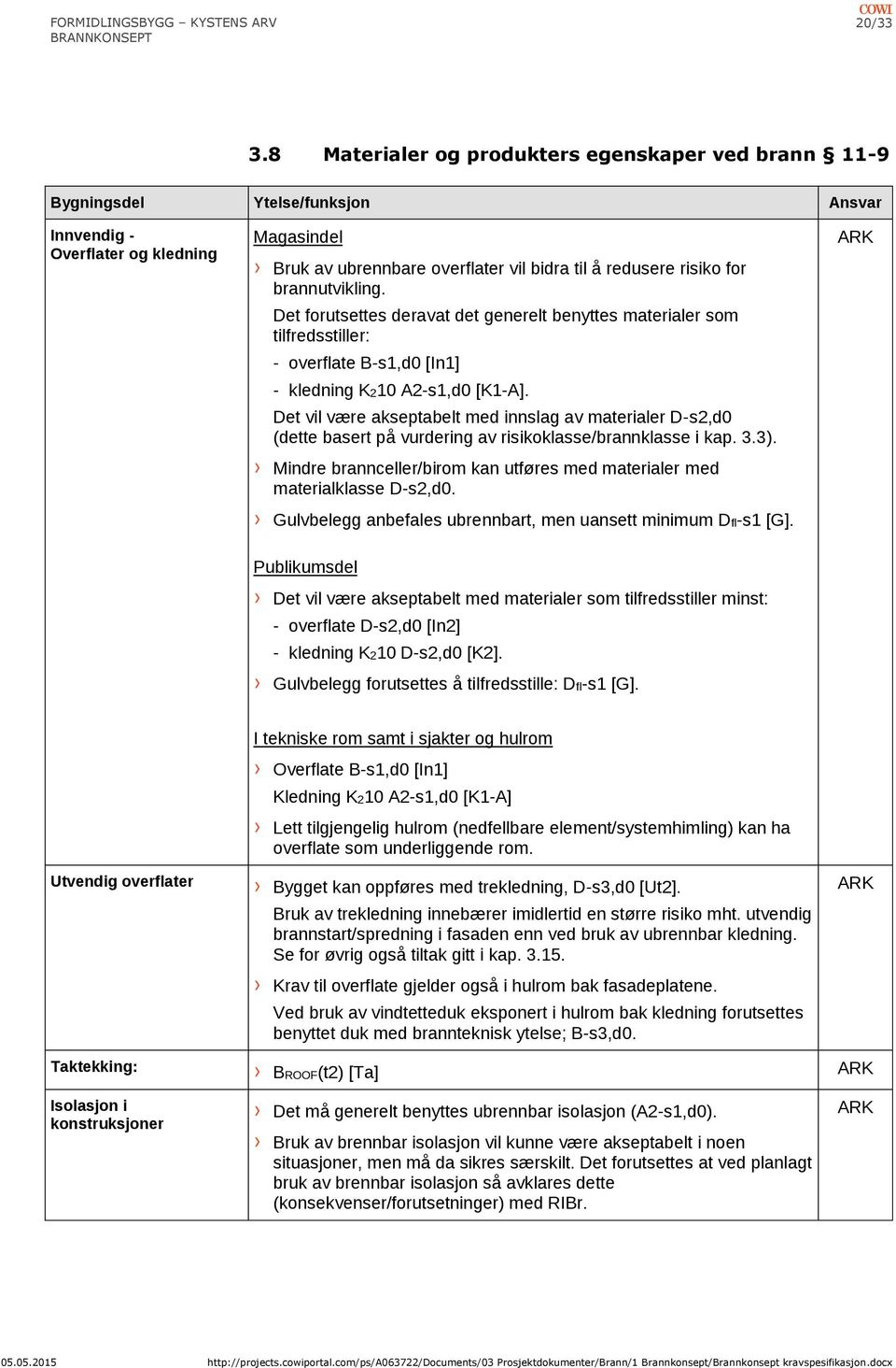 brannutvikling. Det forutsettes deravat det generelt benyttes materialer som tilfredsstiller: - overflate B-s1,d0 [In1] - kledning K210 A2-s1,d0 [K1-A].