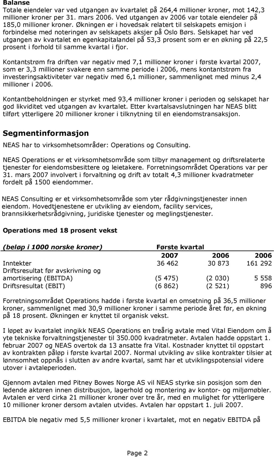 Selskapet har ved utgangen av kvartalet en egenkapitalandel på 53,3 prosent som er en økning på 22,5 prosent i forhold til samme kvartal i fjor.