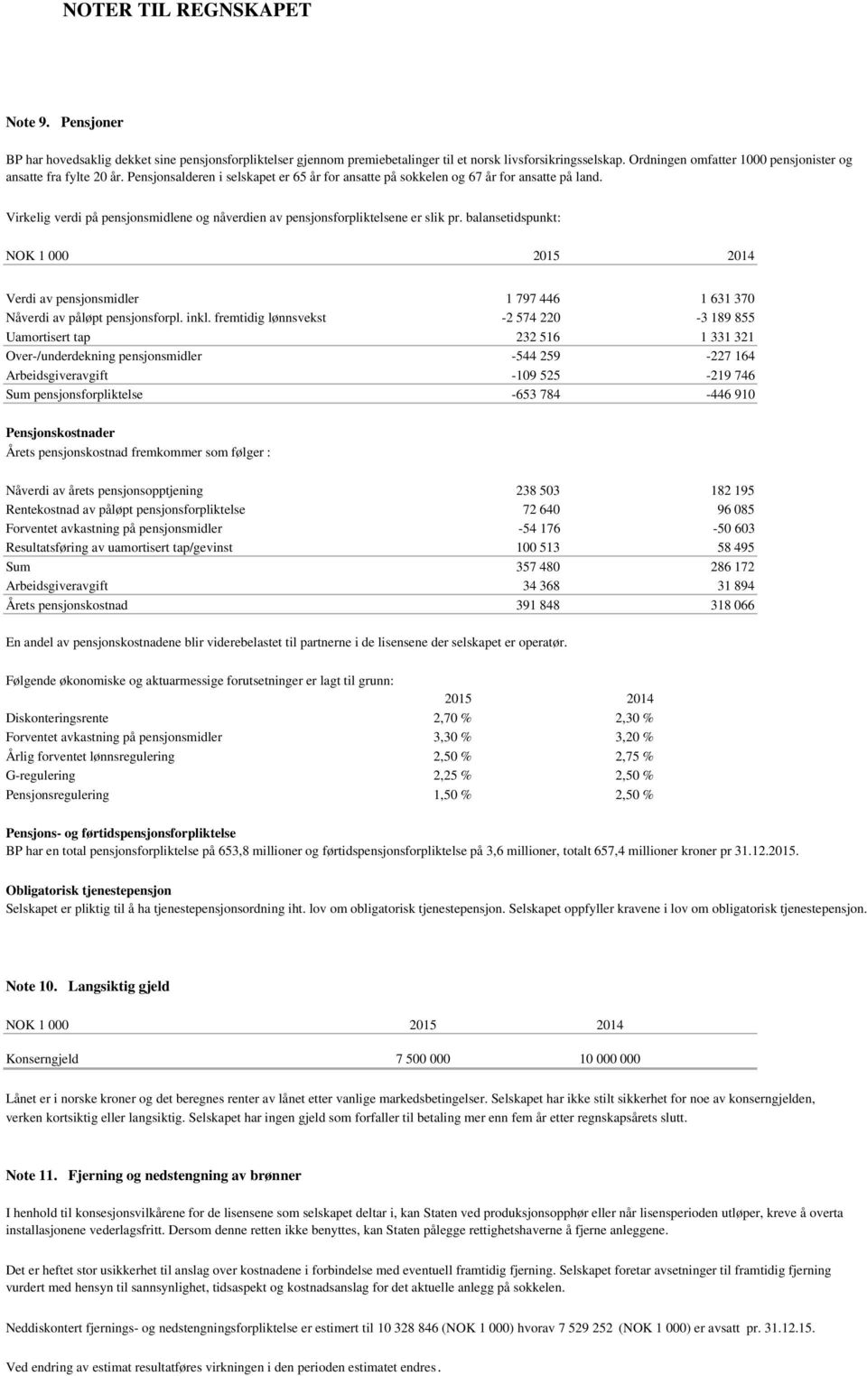 Virkelig verdi på pensjonsmidlene og nåverdien av pensjonsforpliktelsene er slik pr. balansetidspunkt: NOK 1 000 2015 2014 Verdi av pensjonsmidler 1 797 446 1 631 370 Nåverdi av påløpt pensjonsforpl.