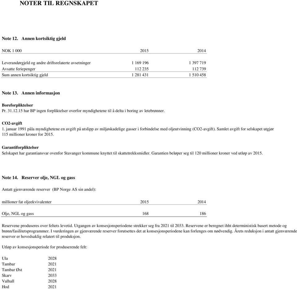 Note 13. Annen informasjon Boreforpliktelser Pr. 31.12.15 har BP ingen forpliktelser overfor myndighetene til å delta i boring av letebrønner. CO2-avgift 1.