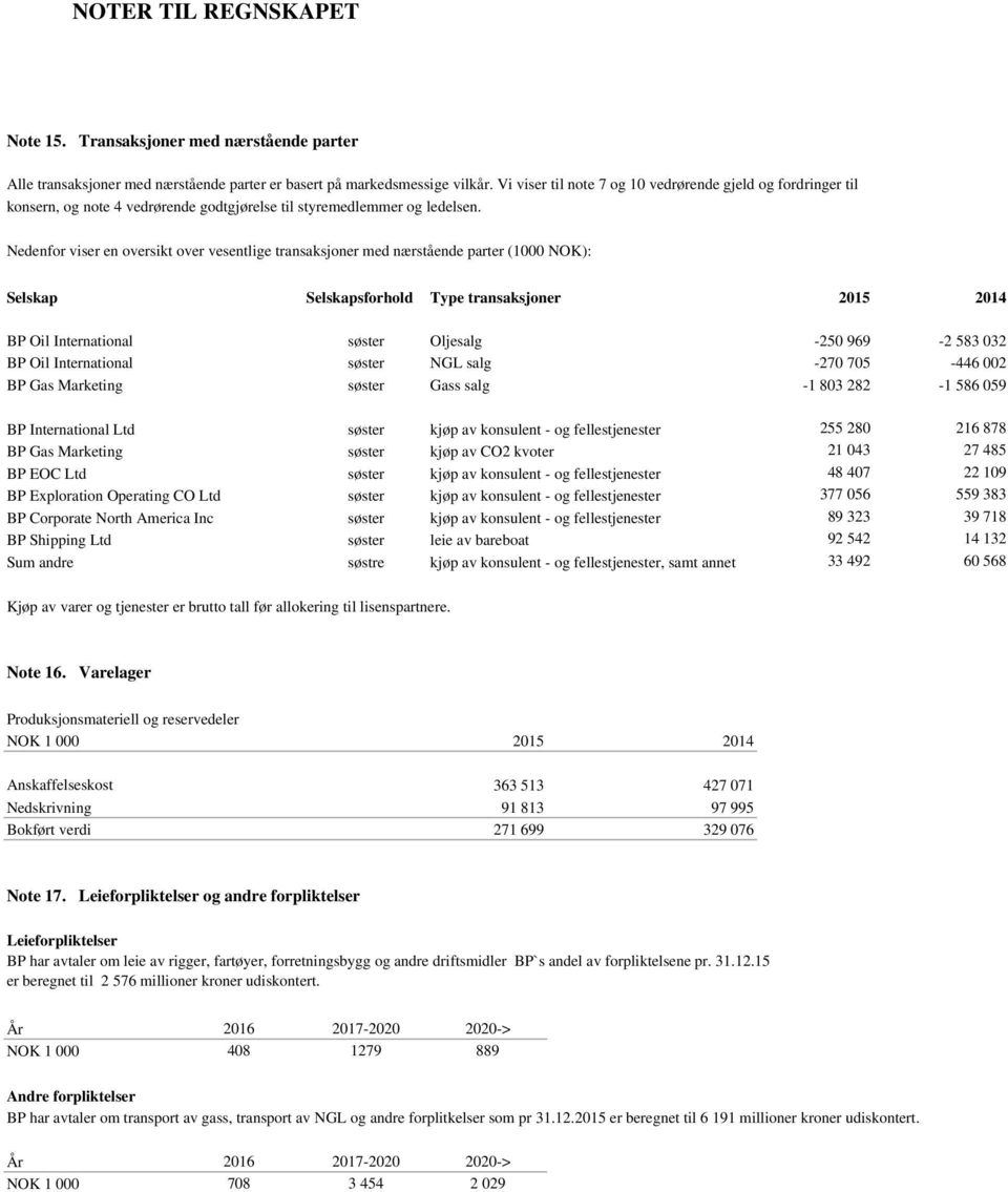 Nedenfor viser en oversikt over vesentlige transaksjoner med nærstående parter (1000 NOK): Selskap Selskapsforhold Type transaksjoner 2015 2014 BP Oil International søster Oljesalg -250 969-2 583 032