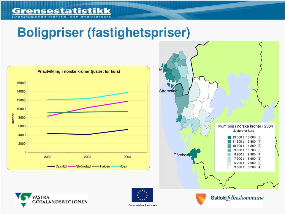 Kv.m pris i norske kroner i 2004 Justert for kurs 13 800 til 16 000 (3) 11 800 til 13 800 (4) 10 700 til