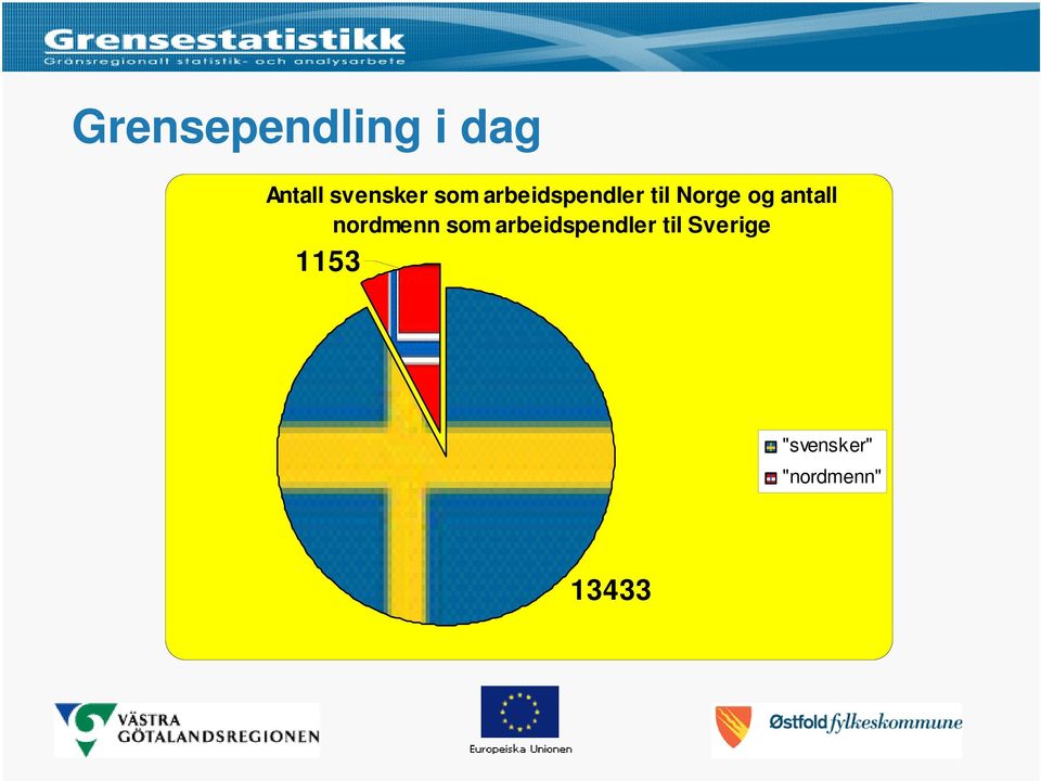 antall nordmenn som arbeidspendler