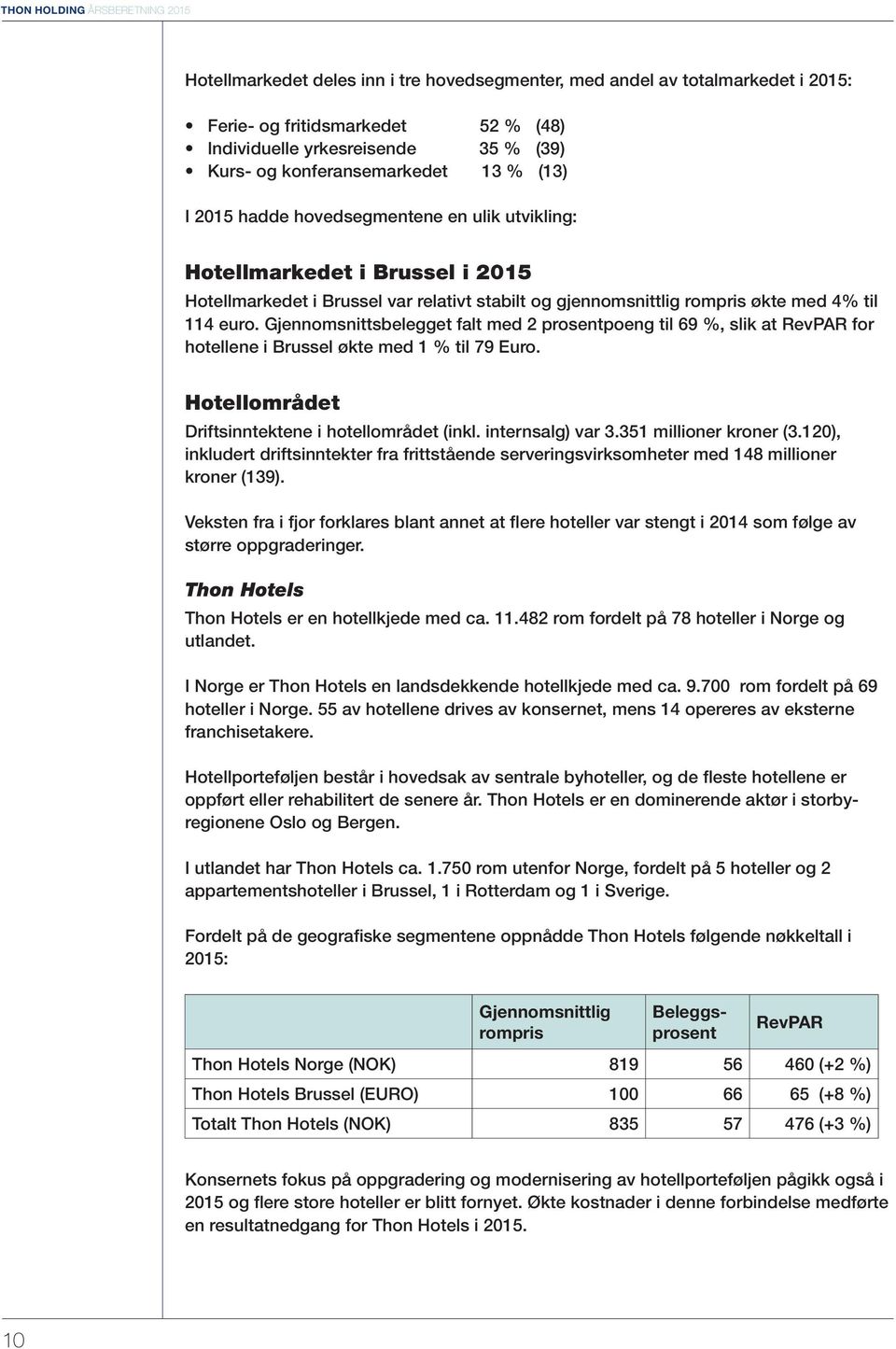 114 euro. Gjennomsnittsbelegget falt med 2 prosentpoeng til 69 %, slik at RevPAR for hotellene i Brussel økte med 1 % til 79 Euro. Hotellområdet Driftsinntektene i hotellområdet (inkl.