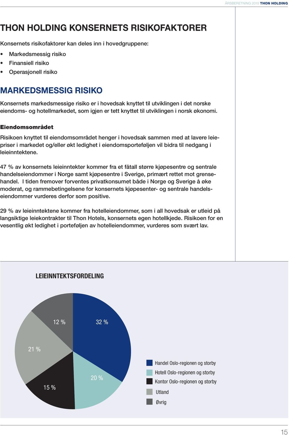 Eiendomsområdet Risikoen knyttet til eiendomsområdet henger i hovedsak sammen med at lavere leiepriser i markedet og/eller økt ledighet i eiendomsporteføljen vil bidra til nedgang i leieinntektene.