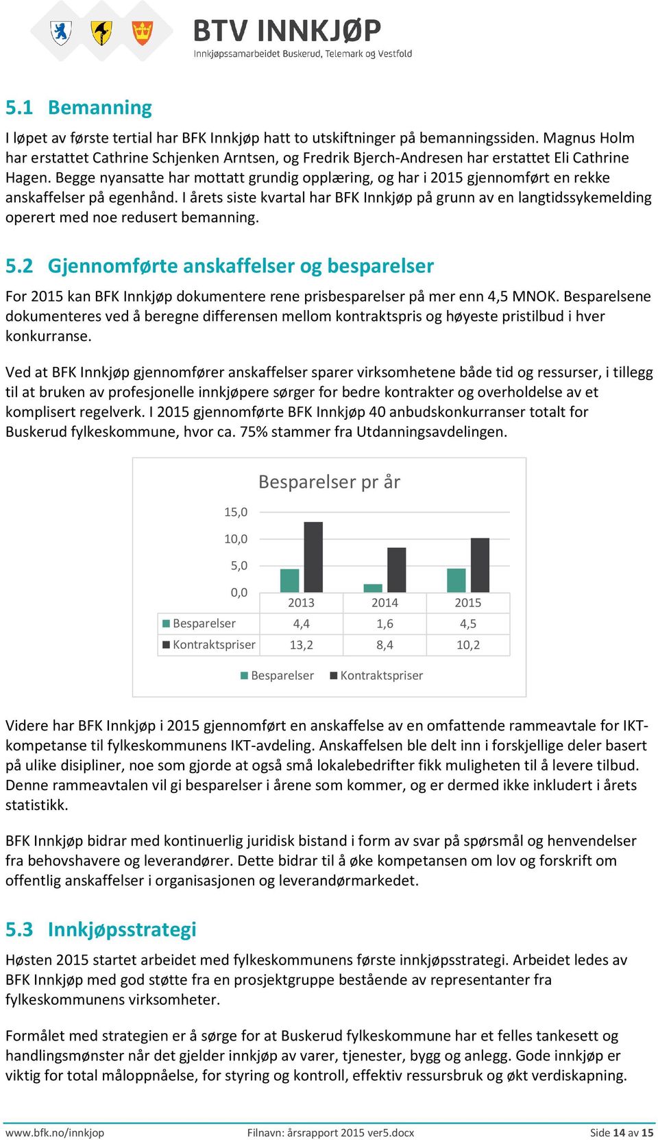 Begge nyansatte har mottatt grundig opplæring, og har i 2015 gjennomført en rekke anskaffelser på egenhånd.