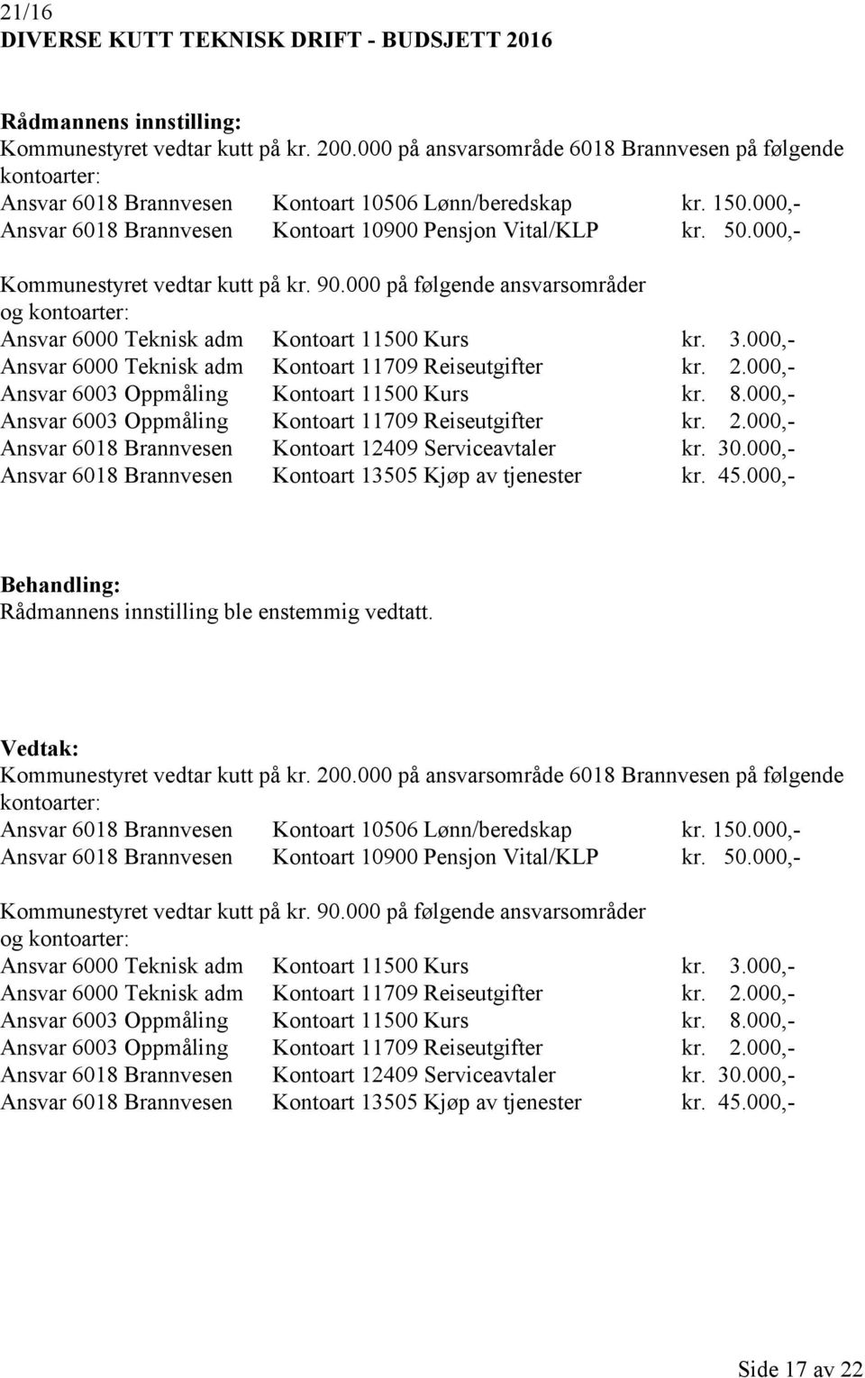 000,- Kommunestyret vedtar kutt på kr. 90.000 på følgende ansvarsområder og kontoarter: Ansvar 6000 Teknisk adm Kontoart 11500 Kurs kr. 3.000,- Ansvar 6000 Teknisk adm Kontoart 11709 Reiseutgifter kr.