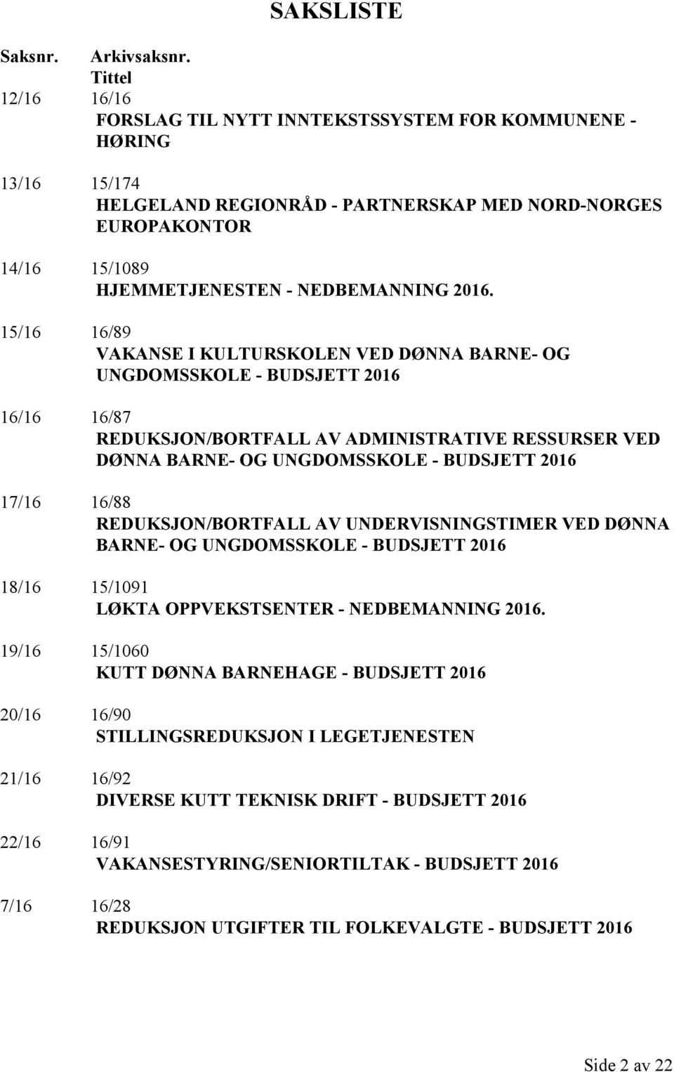 2016. 15/16 16/89 VAKANSE I KULTURSKOLEN VED DØNNA BARNE- OG UNGDOMSSKOLE - BUDSJETT 2016 16/16 16/87 REDUKSJON/BORTFALL AV ADMINISTRATIVE RESSURSER VED DØNNA BARNE- OG UNGDOMSSKOLE - BUDSJETT 2016