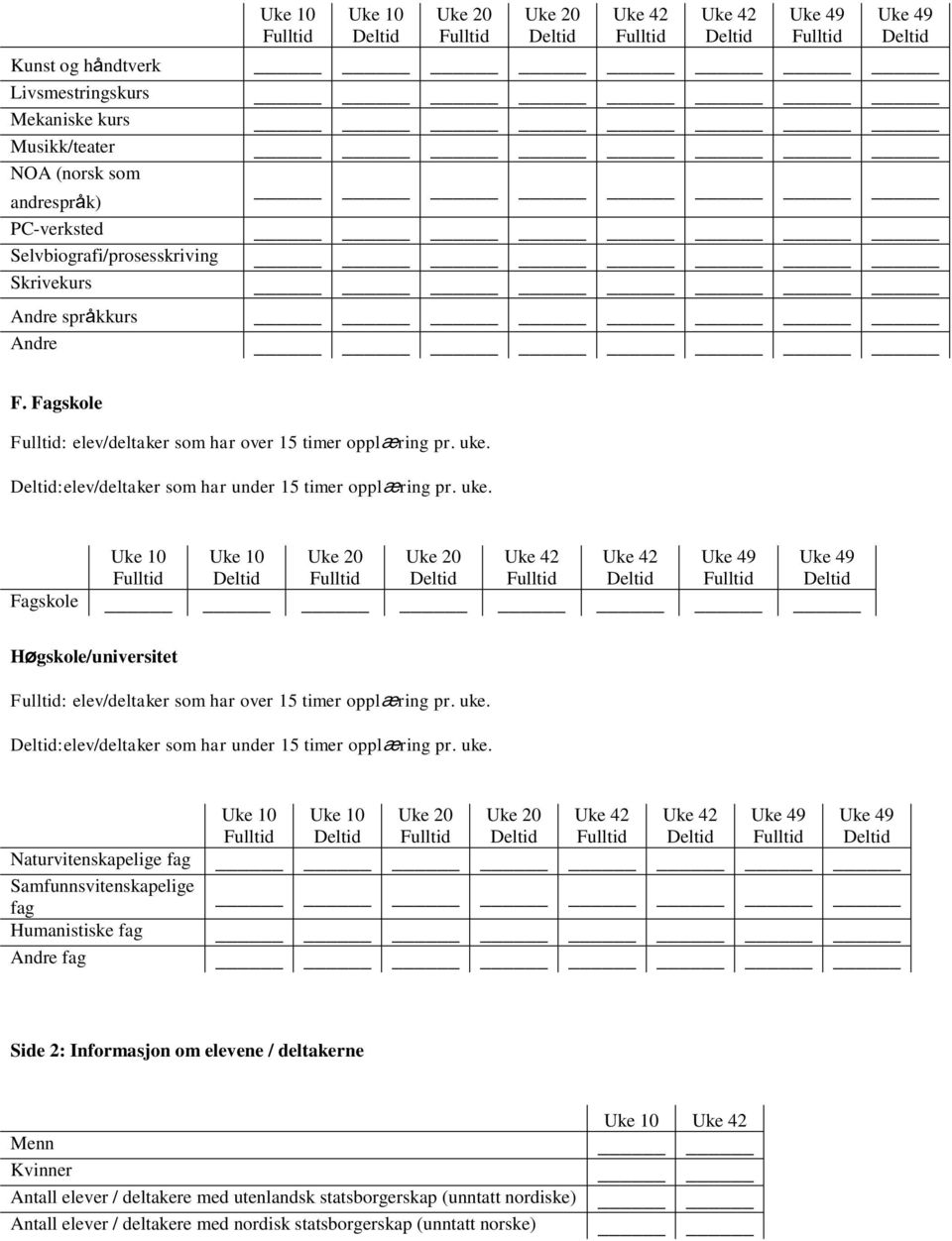 uke. :elev/deltaker som har under 15 timer opplæring pr. uke.