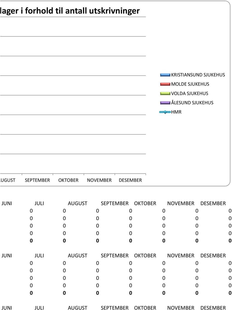 0 0 0 0 0 0 0 0 0 0 0 0 0 0 0 0 0 0 0 0 0 0 0 0 0 0 0 0 JUNI JULI AUGUST SEPTEMBER OKTOBER NOVEMBER DESEMBER 0 0 0