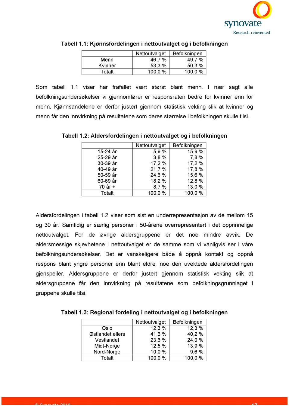 Kjønnsandelene er derfor justert gjennom statistisk vekting slik at kvinner og menn får den innvirkning på resultatene som deres størrelse i befolkningen skulle tilsi. Tabell 1.