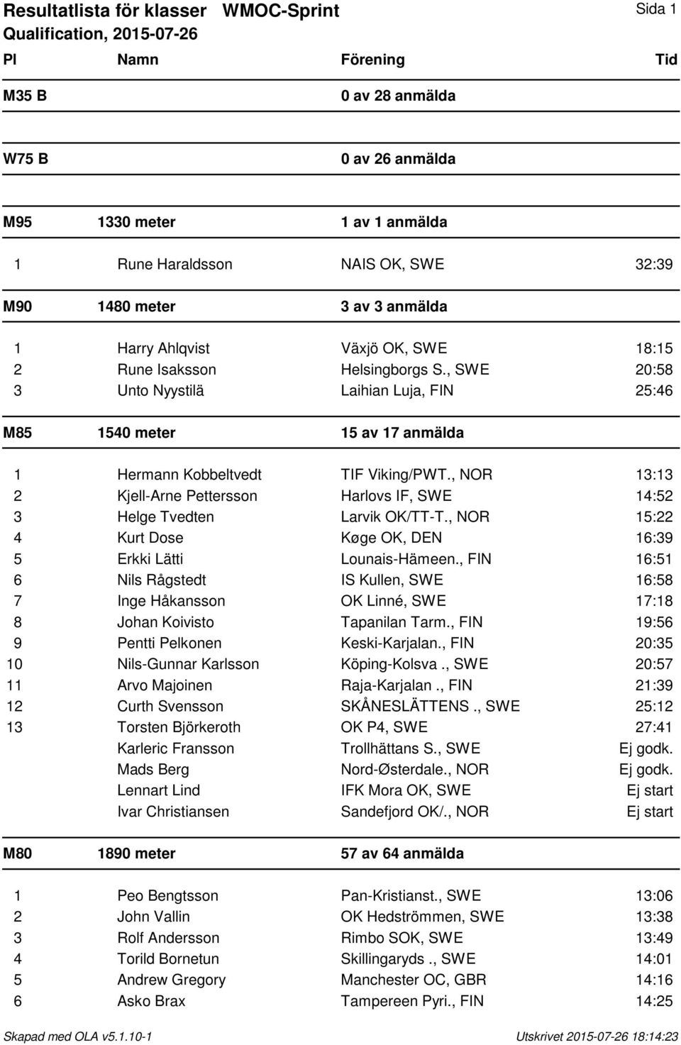 , NOR 13:13 2 Kjell-Arne Pettersson Harlovs IF, SWE 14:52 3 Helge Tvedten Larvik OK/TT-T., NOR 15:22 4 Kurt Dose Křge OK, DEN 16:39 5 Erkki Lätti Lounais-Hämeen.