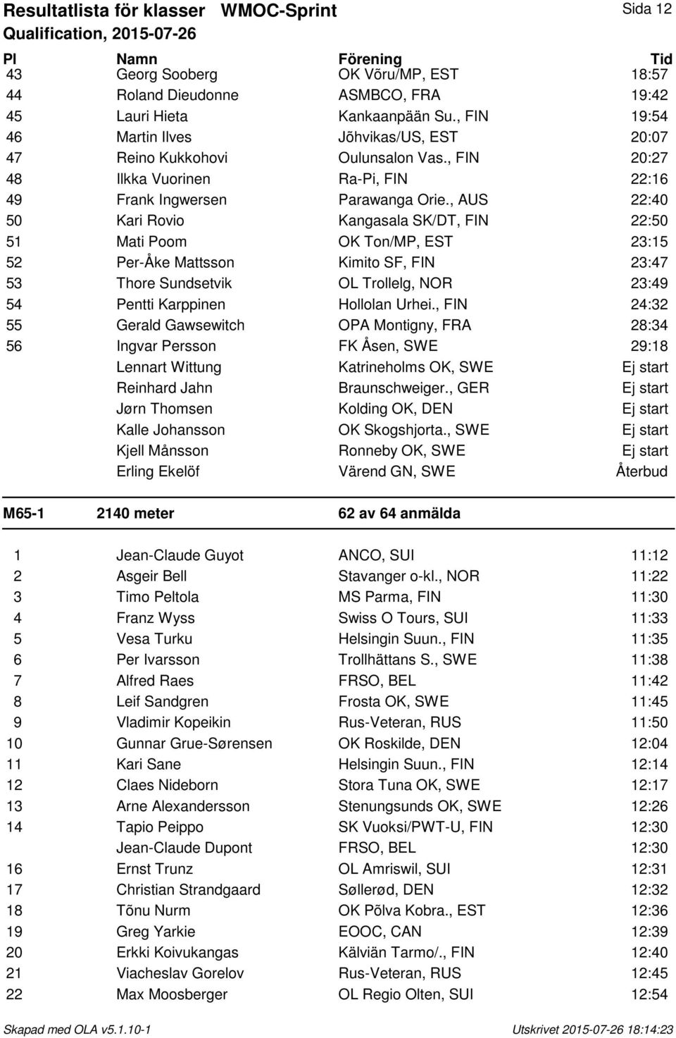 , AUS 22:40 50 Kari Rovio Kangasala SK/DT, FIN 22:50 51 Mati Poom OK Ton/MP, EST 23:15 52 Per-Ĺke Mattsson Kimito SF, FIN 23:47 53 Thore Sundsetvik OL Trollelg, NOR 23:49 54 Pentti Karppinen Hollolan