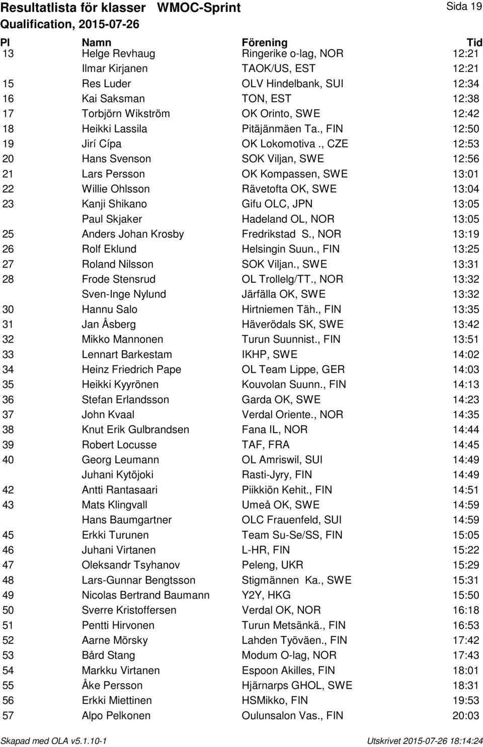 , CZE 12:53 20 Hans Svenson SOK Viljan, SWE 12:56 21 Lars Persson OK Kompassen, SWE 13:01 22 Willie Ohlsson Rävetofta OK, SWE 13:04 23 Kanji Shikano Gifu OLC, JPN 13:05 Paul Skjaker Hadeland OL, NOR