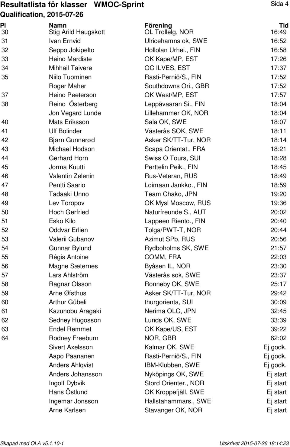 , GBR 17:52 37 Heino Peeterson OK West/MP, EST 17:57 38 Reino Österberg Leppävaaran Si.