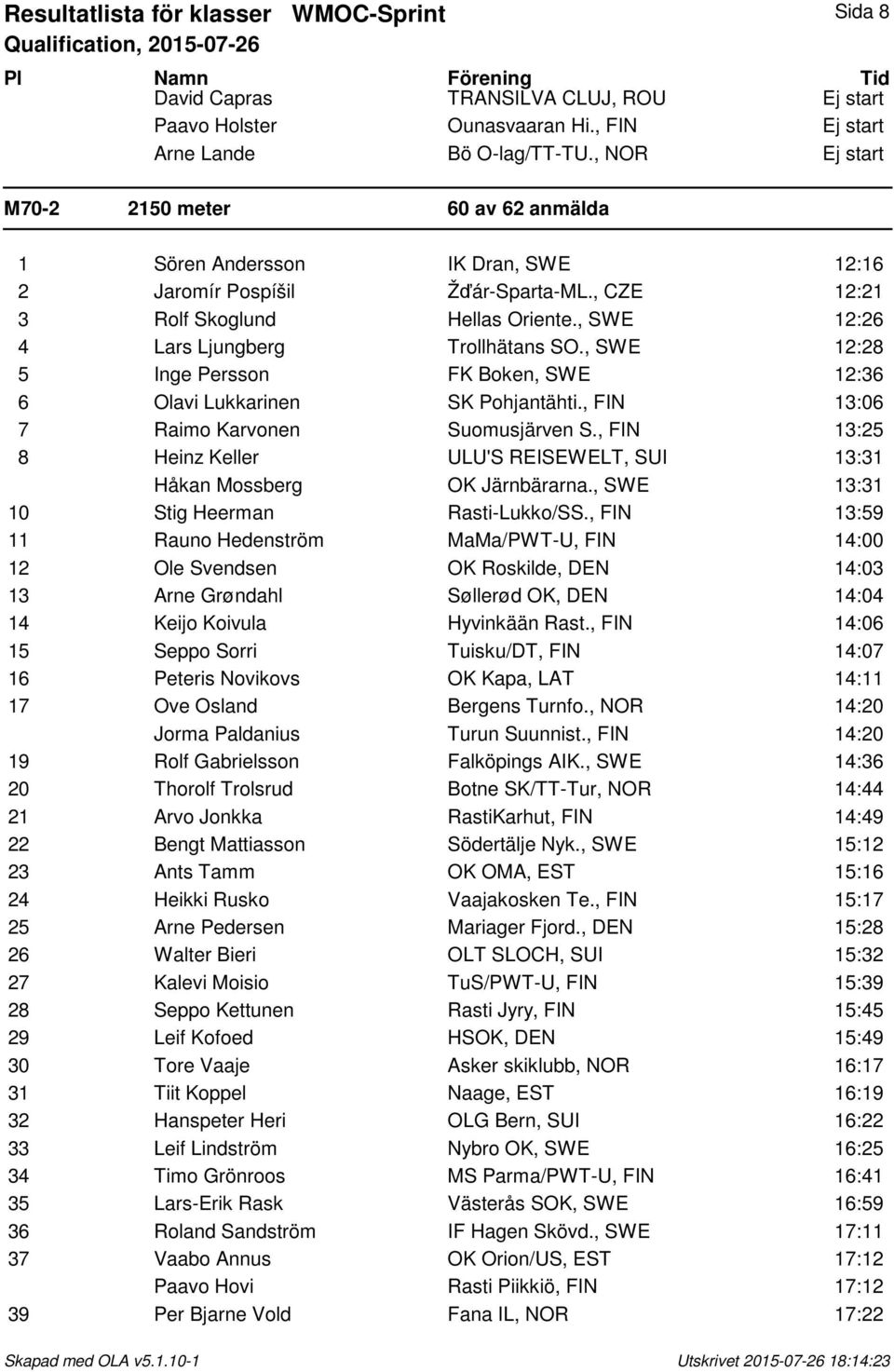 , SWE 12:26 4 Lars Ljungberg Trollhätans SO., SWE 12:28 5 Inge Persson FK Boken, SWE 12:36 6 Olavi Lukkarinen SK Pohjantähti., FIN 13:06 7 Raimo Karvonen Suomusjärven S.