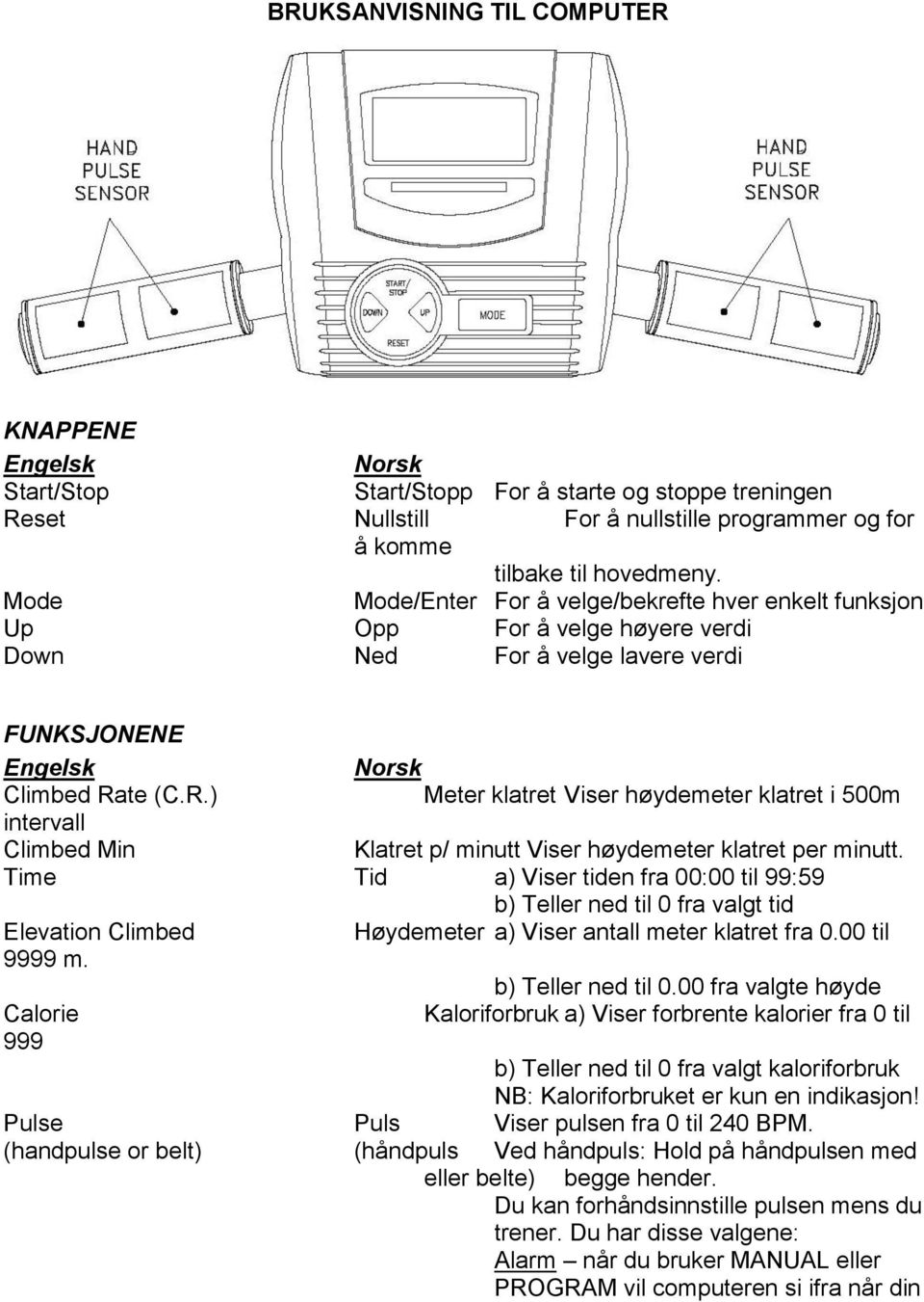 te (C.R.) Meter klatret Viser høydemeter klatret i 500m intervall Climbed Min Klatret p/ minutt Viser høydemeter klatret per minutt.