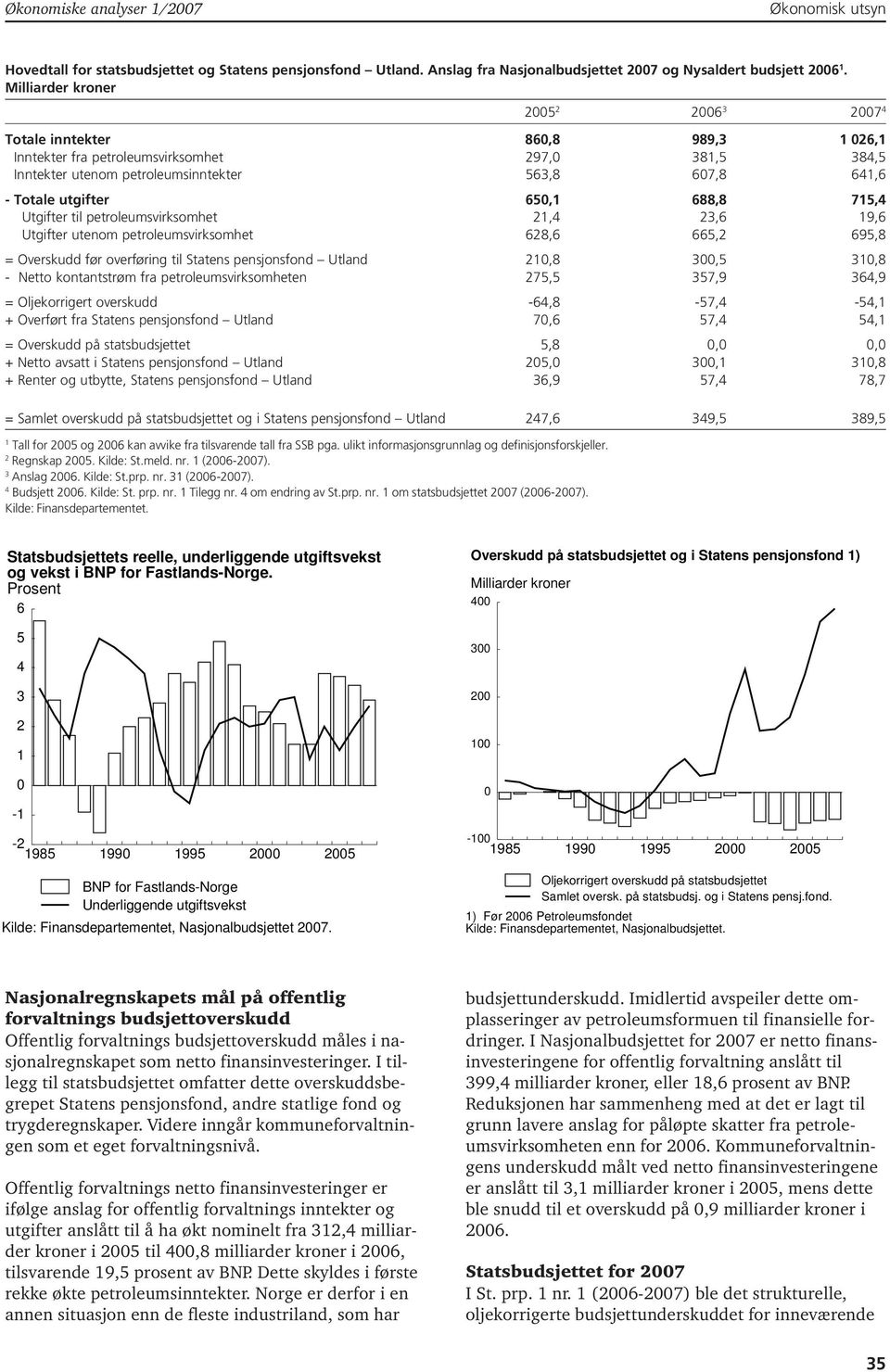 petroleumsvirksomhet,, 9, Utgifter utenom petroleumsvirksomhet 8, 5, 95,8 = Overskudd før overføring til Statens pensjonsfond Utland,8,5,8 - Netto kontantstrøm fra petroleumsvirksomheten 75,5 57,9,9