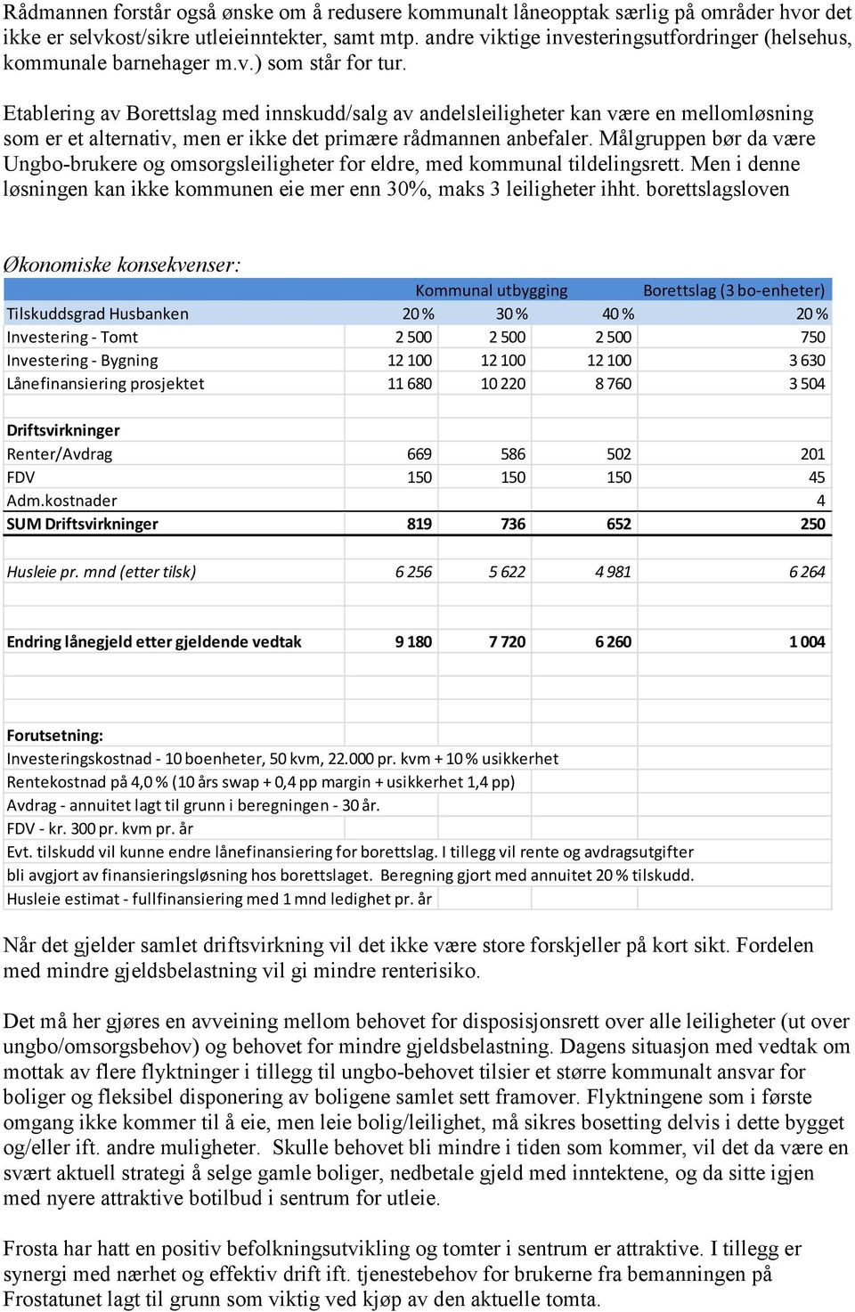 Etablering av Borettslag med innskudd/salg av andelsleiligheter kan være en mellomløsning som er et alternativ, men er ikke det primære rådmannen anbefaler.