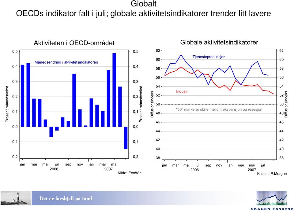 juli; globale