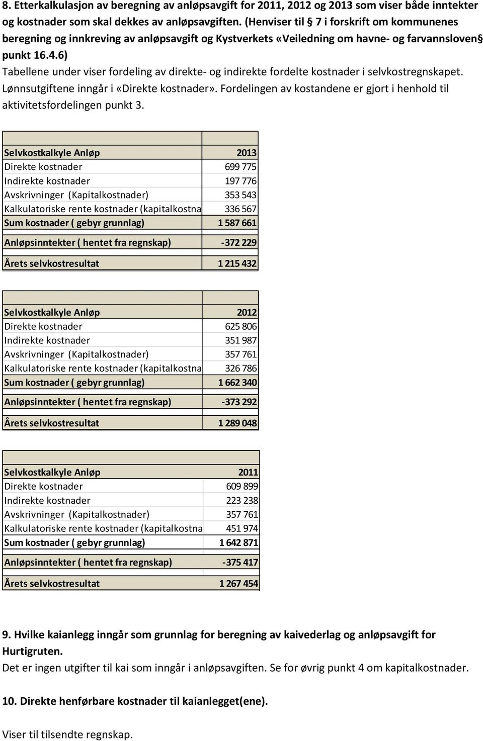 6) Tabellene under viser fordeling av direkte- og indirekte fordelte kostnader i selvkostregnskapet. Lønnsutgiftene inngår i «Direkte kostnader».