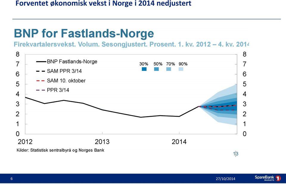 vekst i Norge