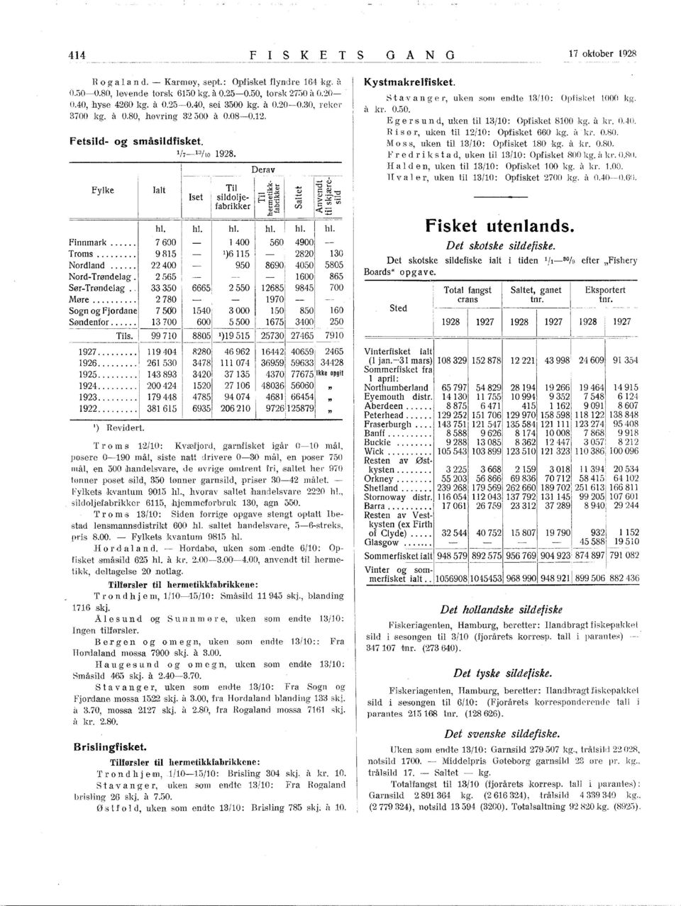 t;: hl. hl. hl. hl. hl. hl. Finnmark...... 7 600 l 400 i 560 4900 Troms......... 985 )65, 2820. 30 Nordland... 22 400 950 i 8690 5805 NordTrøndelag. 2565 : 600 865 SørTrøndelag.