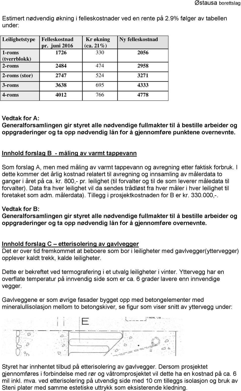 fullmakter til å bestille arbeider og oppgraderinger og ta opp nødvendig lån for å gjennomføre punktene overnevnte.