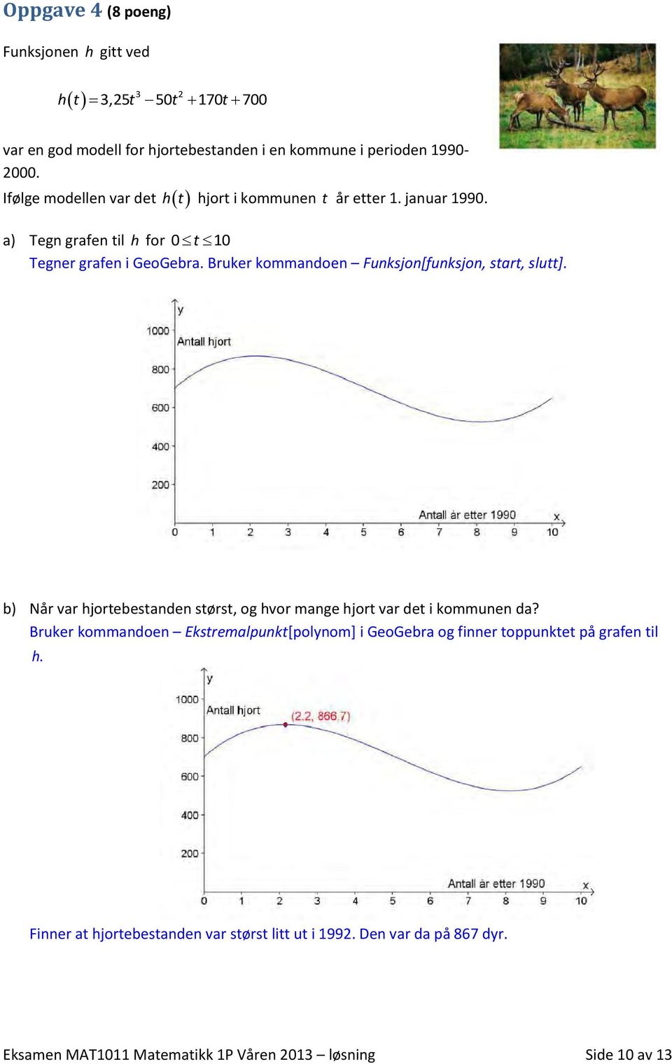 Bruker kommandoen Funksjon[funksjon, start, slutt]. b) Når var hjortebestanden størst, og hvor mange hjort var det i kommunen da?